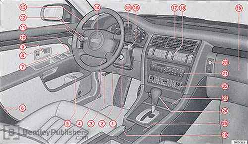 Audi A8 1999 instrument panel