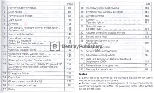 Audi allroad 2001 instrument panel key code