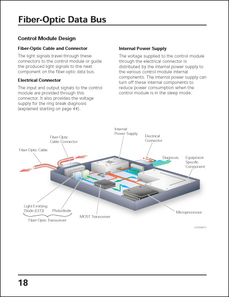 Audi New Data Bus Systems Technical Service Training Self-Study Program Control Module Design