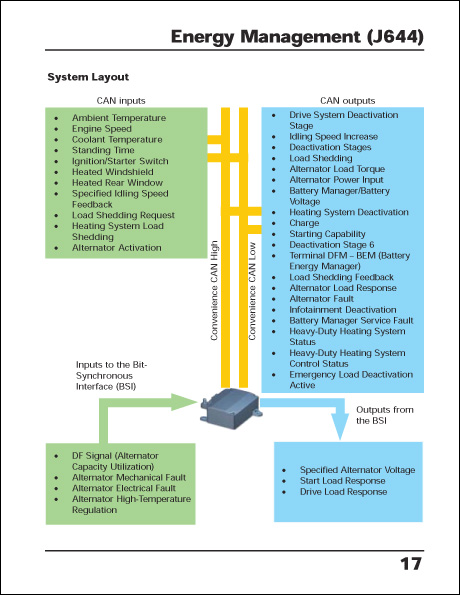 Audi A8L Electrical Components Technical Service Training Self-Study Program Energy Management System Layout