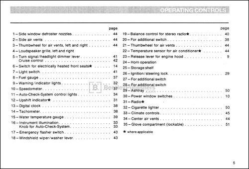 Audi 5000 S 1984 Owner's Manual Instrument Panel