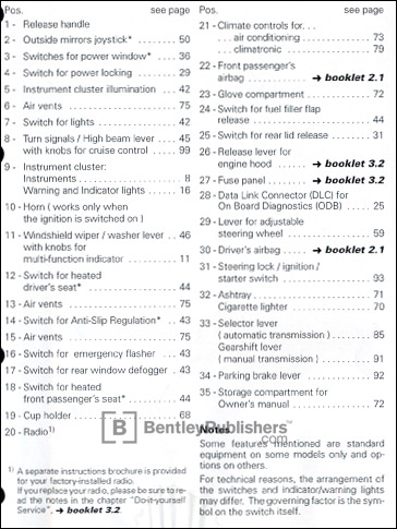 Volkswagen Golf (A4) 2000 instrument panel key code