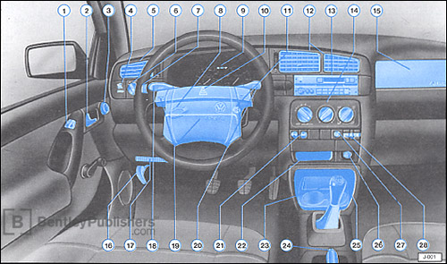 Volkswagen
Jetta
Owner s Manual: 1994 instrument panel diagram