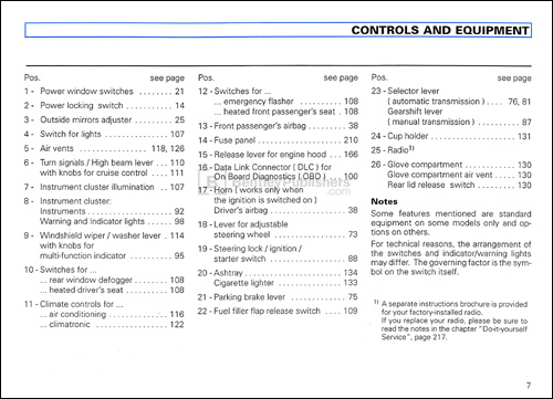 Volkswagen Passat 1999 Owner's Manual Instrument Panel