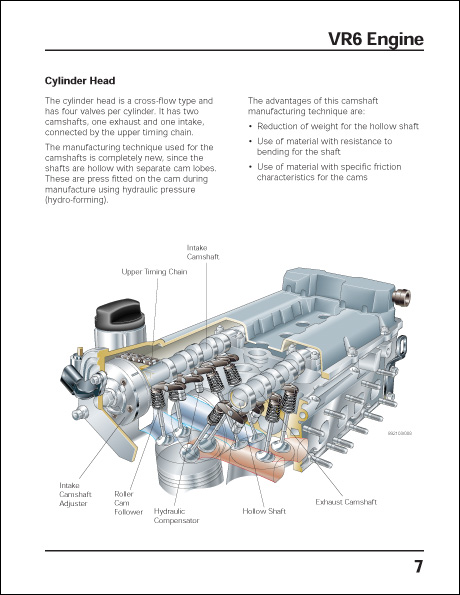 Volkswagen 2001 EuroVan With the 2.8-Liter 24-Valve VR6 Engine and Electronic Stabilization Program Technical Service Training Self-Study Program VR6 Engine Cylinder Head