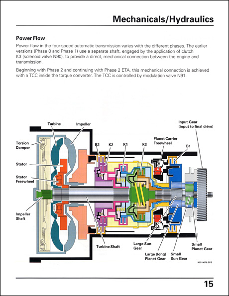 Volkswagen Four-Speed Automatic Transmissions Design and Operation Technical Service Training Self-Study Program Power Flow