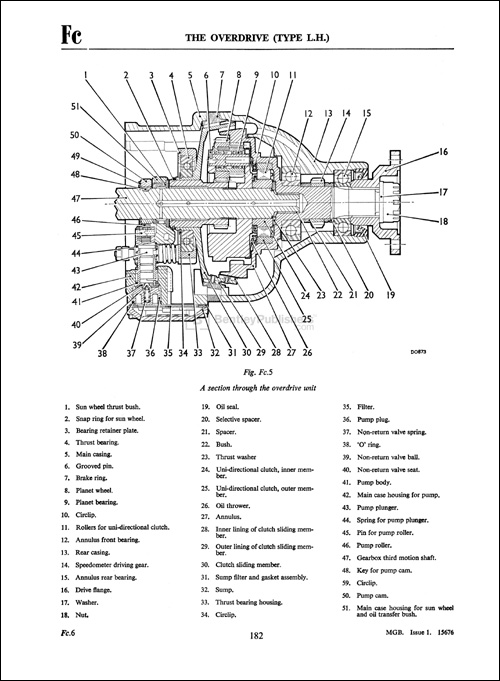 The Complete Official MGB: 1962-1974 Overdrive