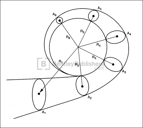 Fig. 3-11. Chapter 3: Selecting the 
Turbocharger