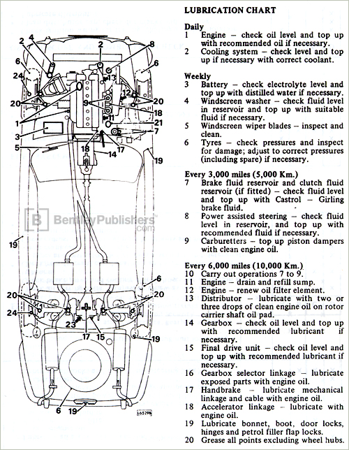 Jaguar XJ6 Lubrication Chart Excerpted illustration from page 10-3.
(BentleyPublishers.com watermark not printed on actual product.)