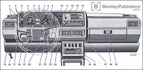 Volkswagen Golf 1992 instrument panel